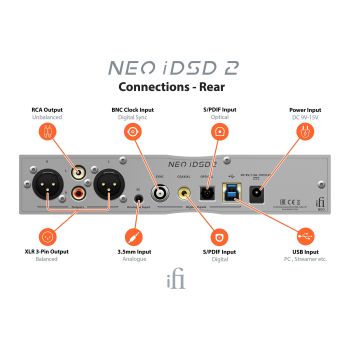 iFi Audio NEO iDSD 2 rear, connections