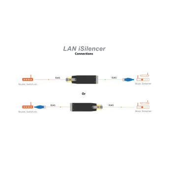 iFi LAN iSilencer connection ways