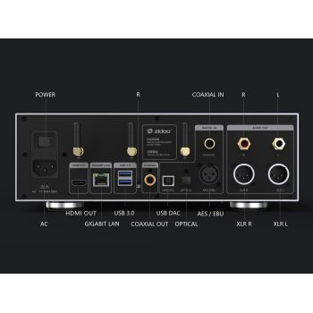 Zidoo Neo S rear-connections