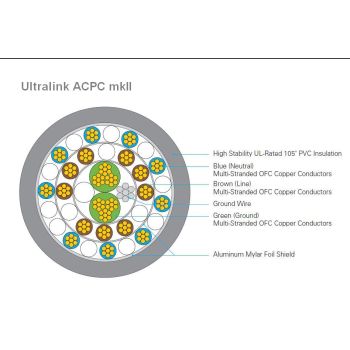 Ultralink Platinum mkII - 1 μέτρο